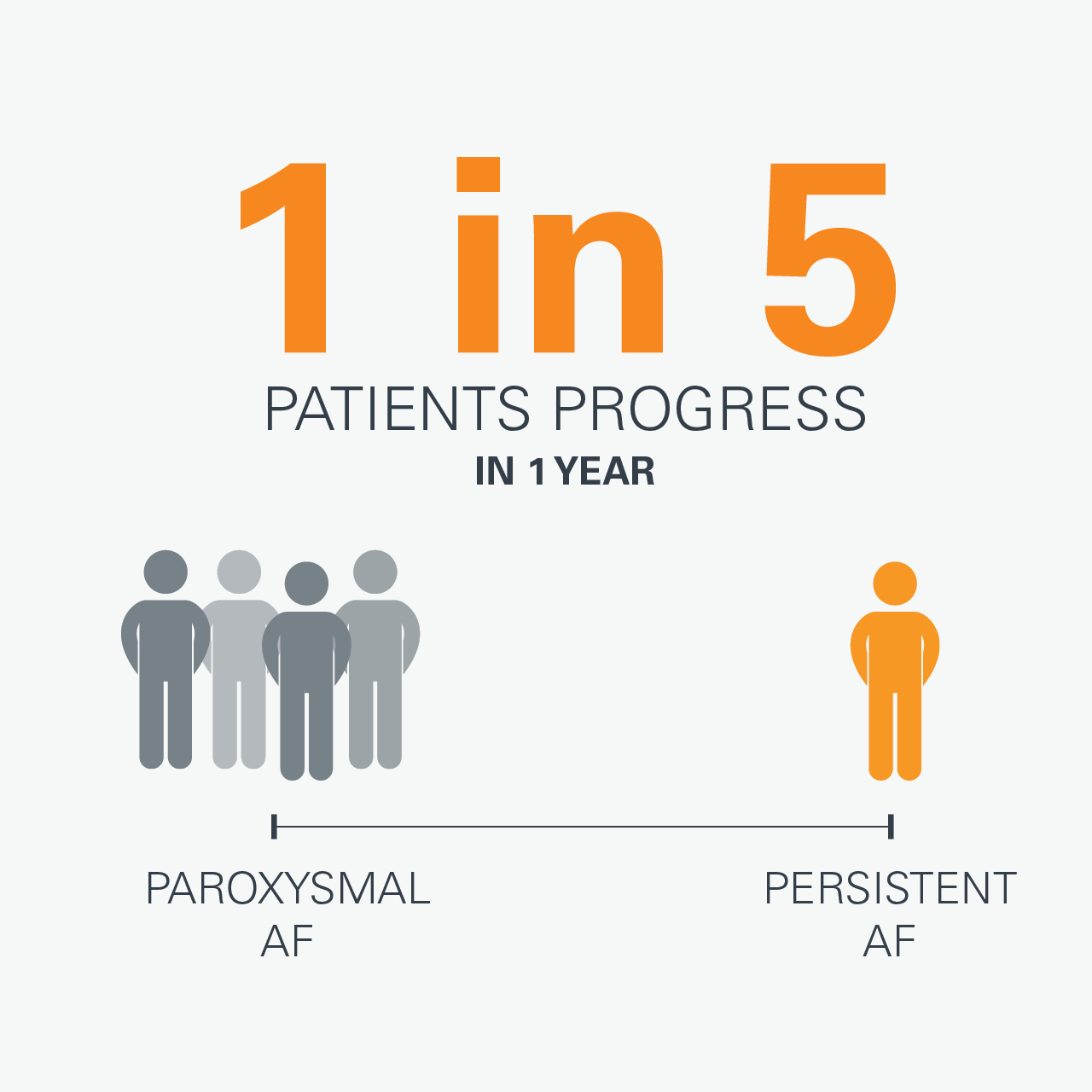 atrial fibrillation stroke risk