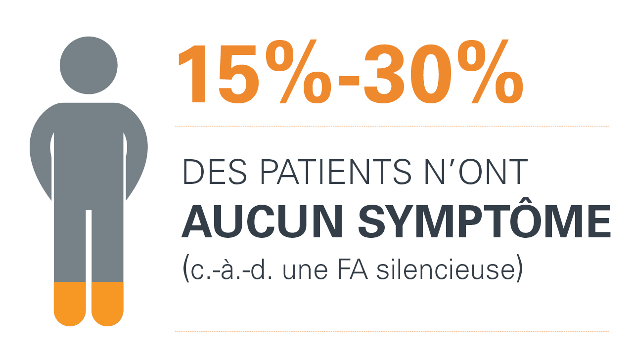 Fibrillation Atriale silencieuse