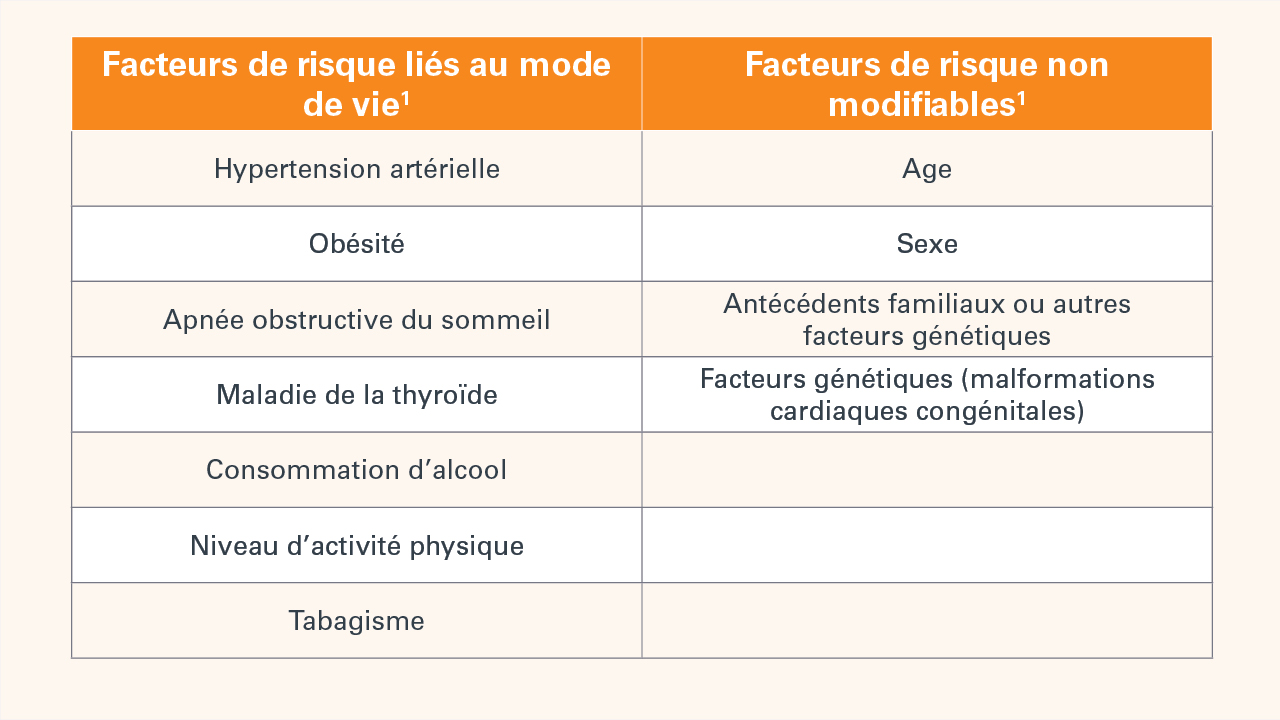 fibrillation auriculaire causes