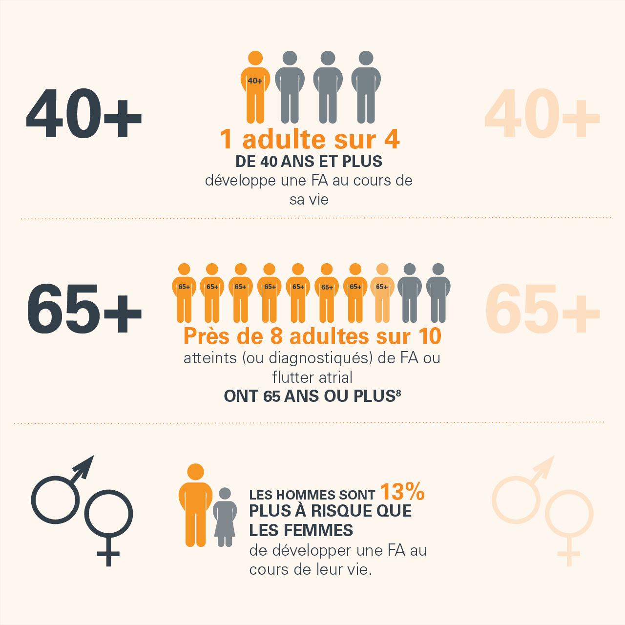 fibrillation atriale risques