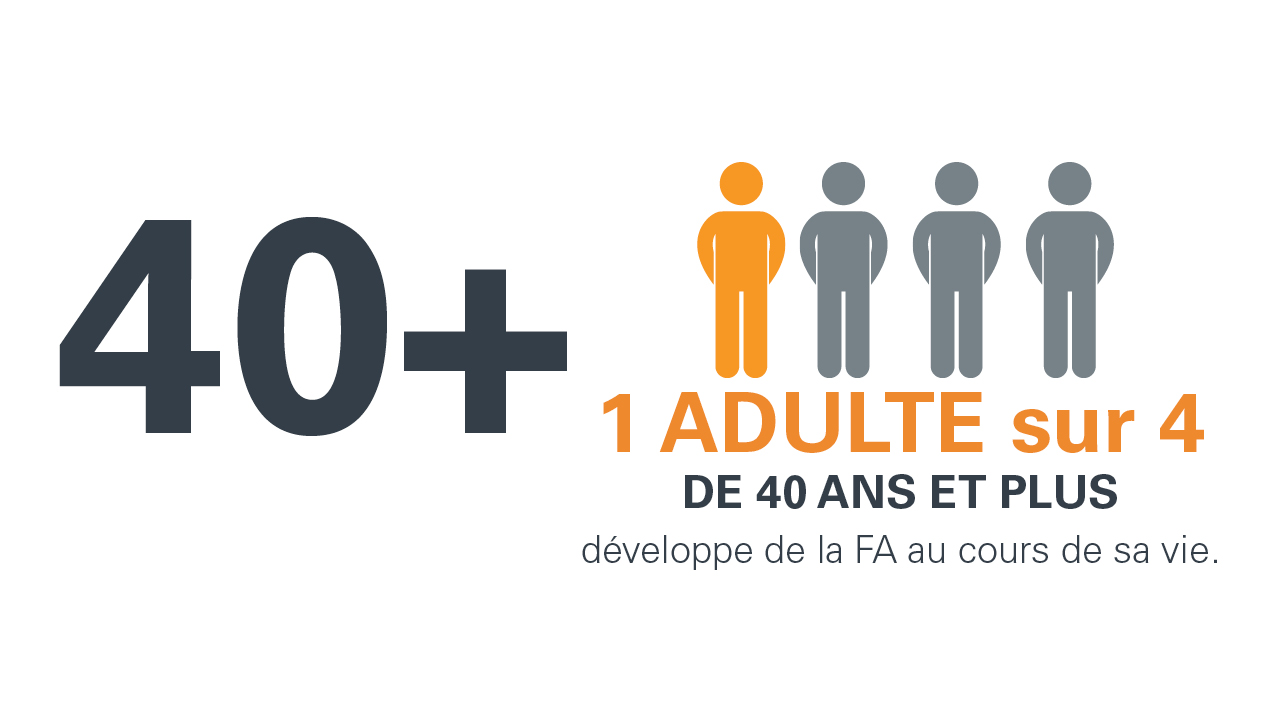 rythme cardiaque irrégulier