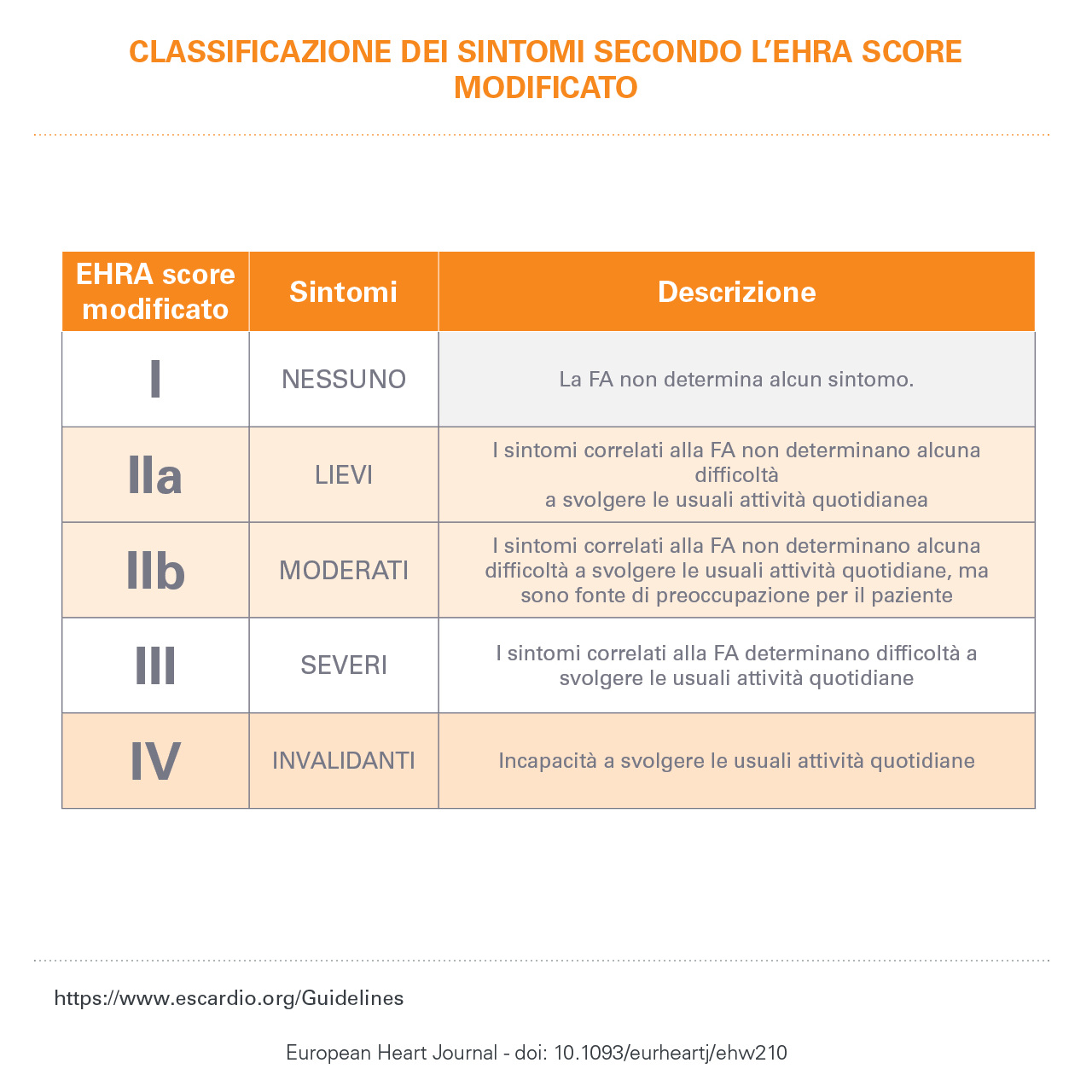 prevenzione fibrillazione atriale
