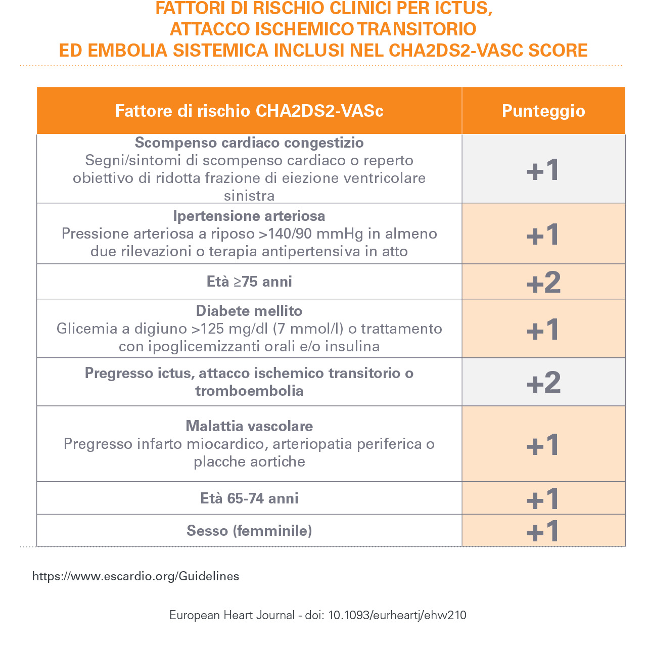 prevenzione ictus
