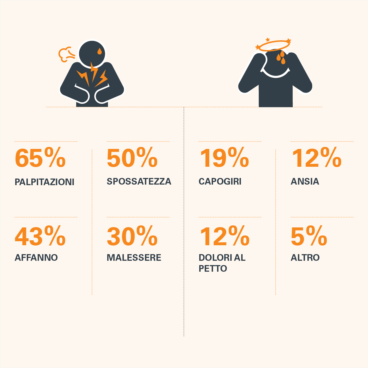 sintomi fibrillazione atriale