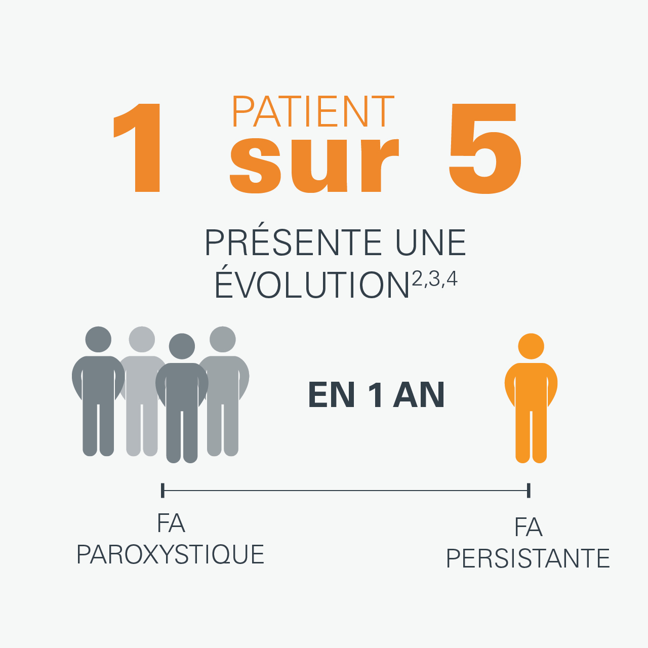 fibrillation atriale formes