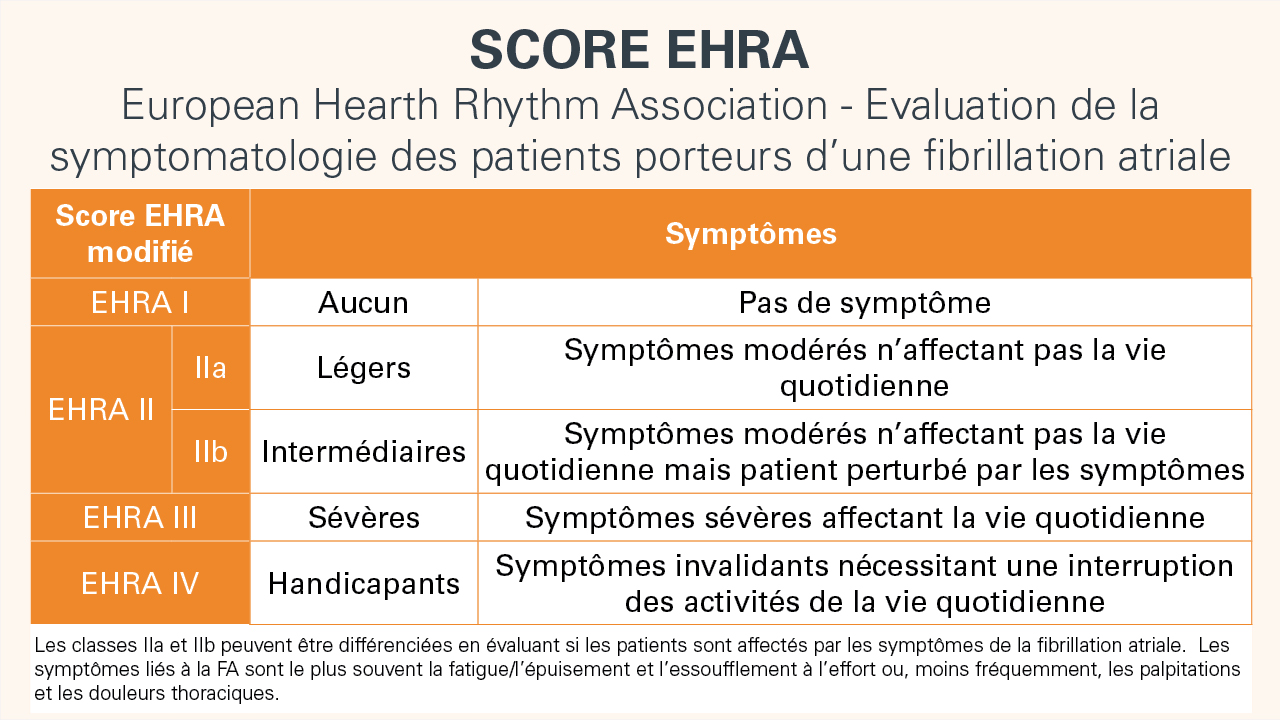 EHRA score