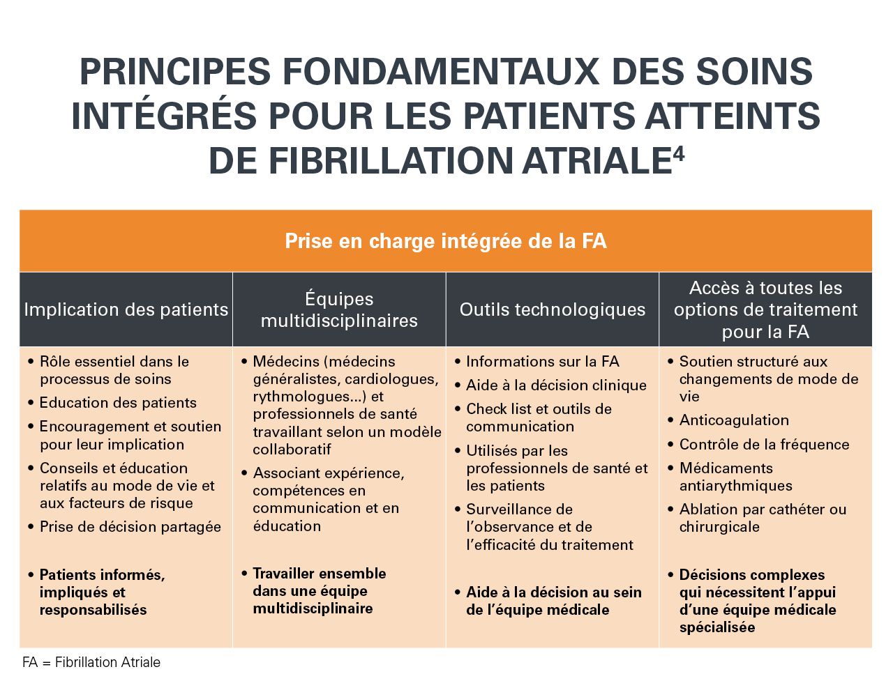 fa prise en charge