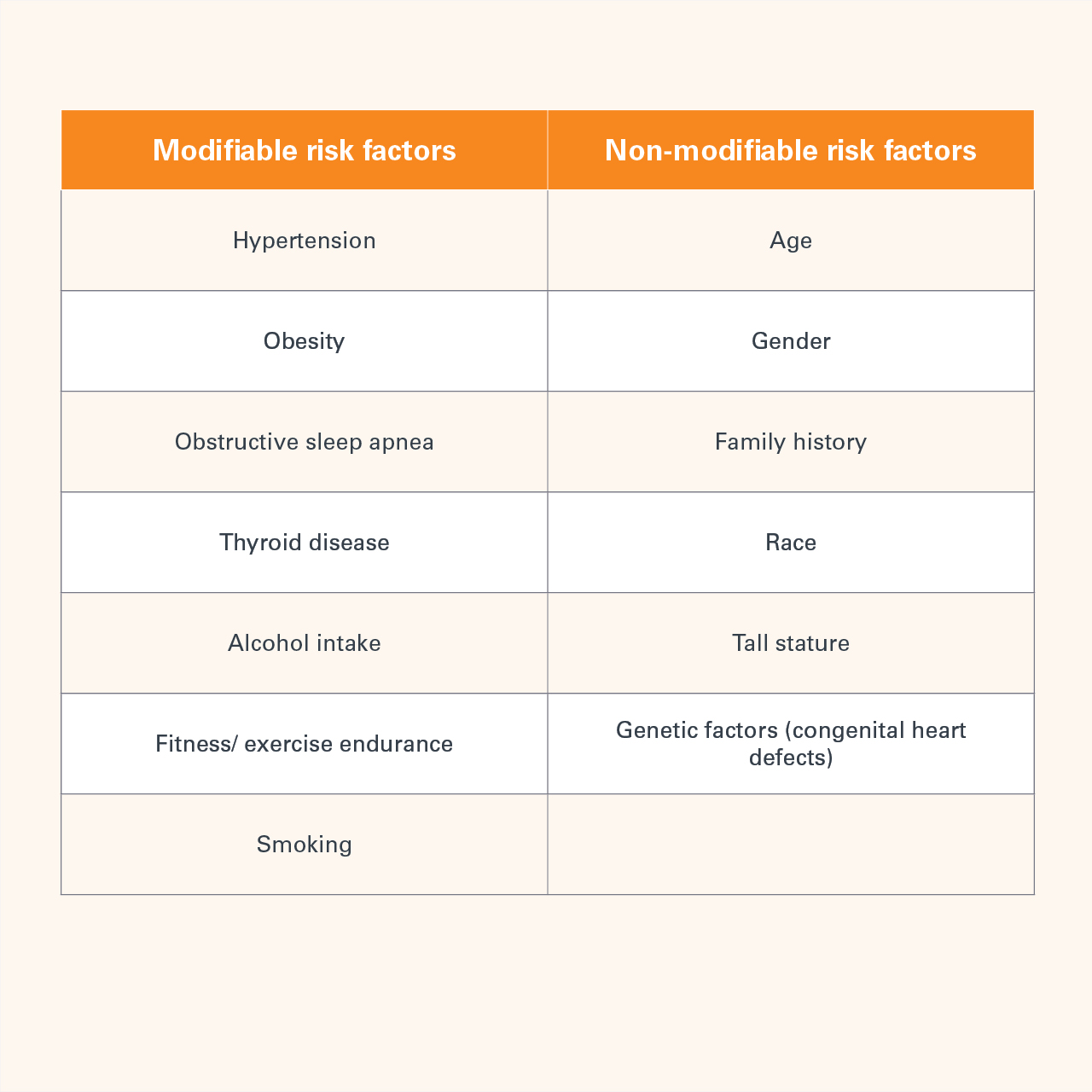 Causes and risk factors