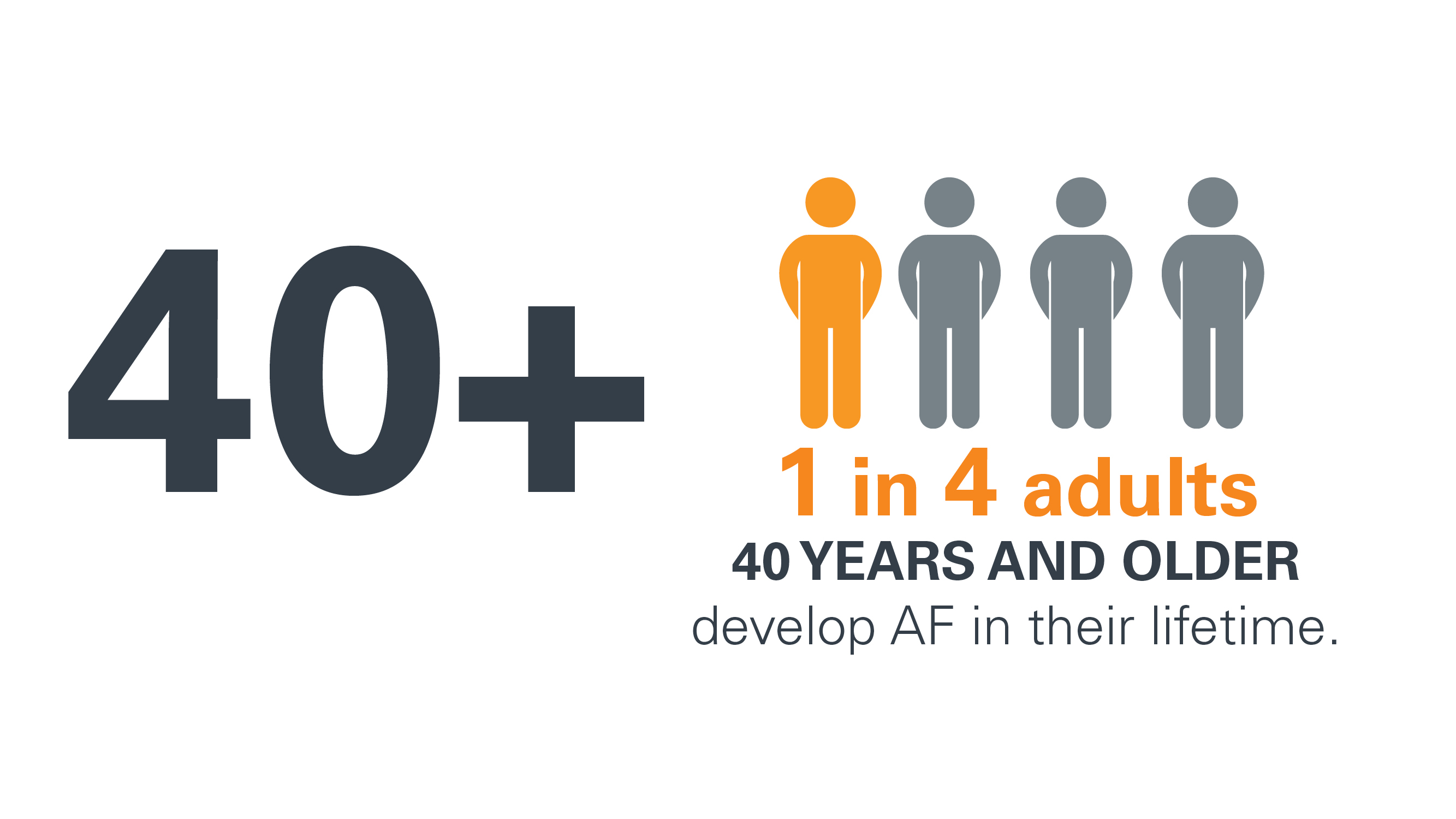 Atrial Fibrillation
