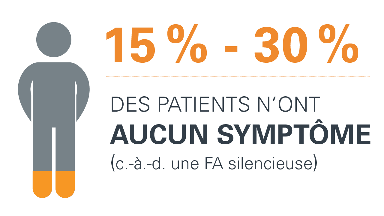 Fibrillation Atriale silencieuse