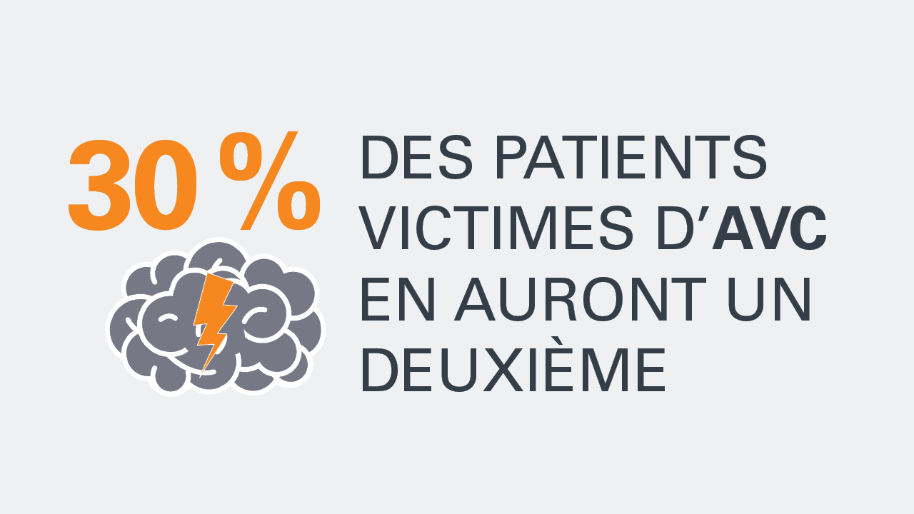 fa cardiologie