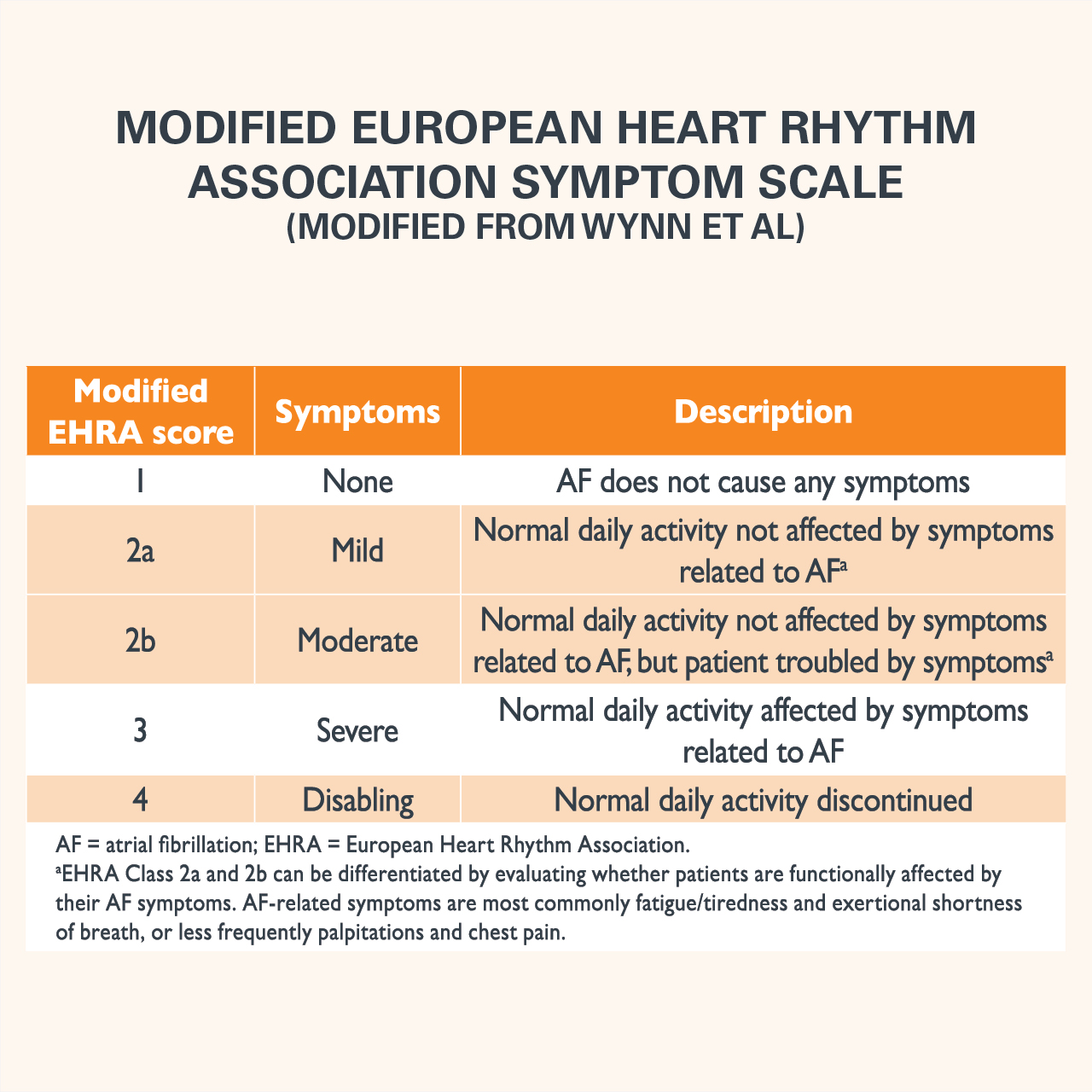 atrial fibrillation symptoms