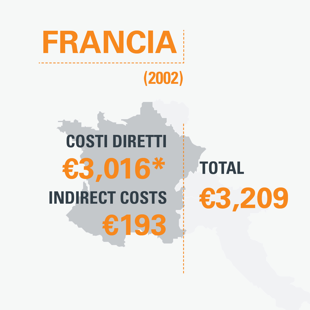 fibrillazione atriale europa