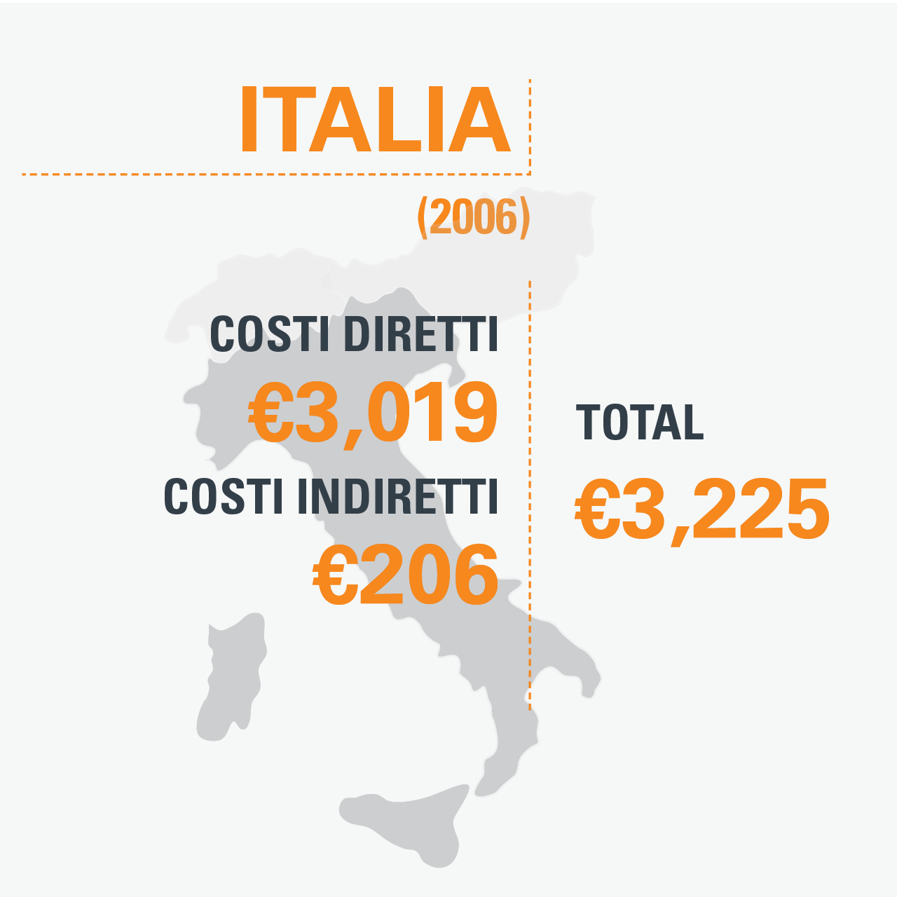 fibrillazione atriale italia